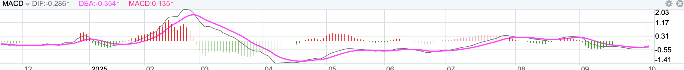 MACD_i.png